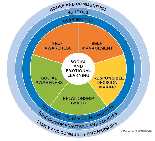 Social and Emotional Learning